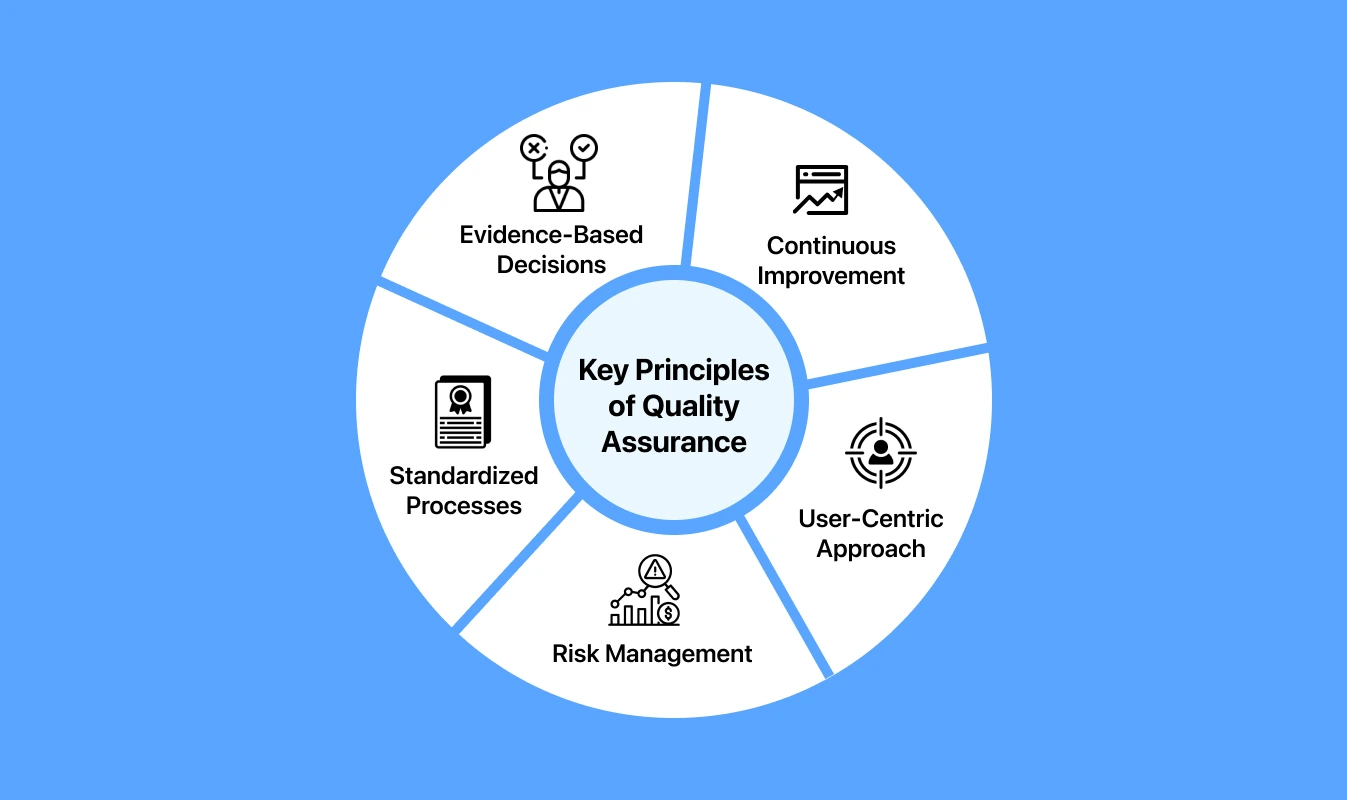 key principles of quality assurance