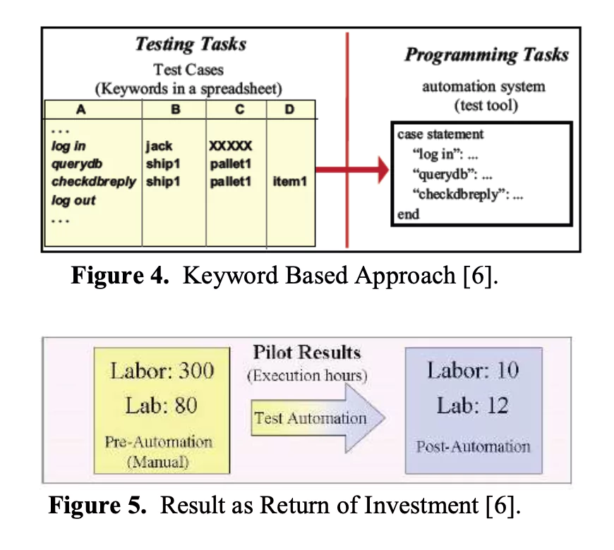 keyword-based approach entails the separation