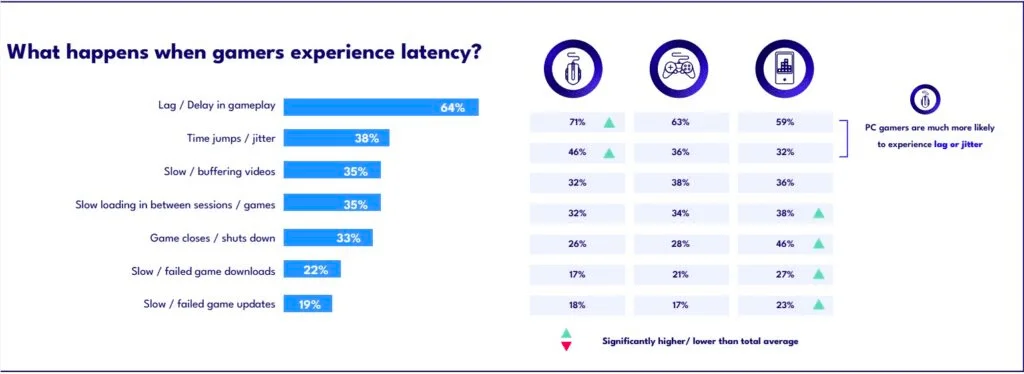 latency-game-testing