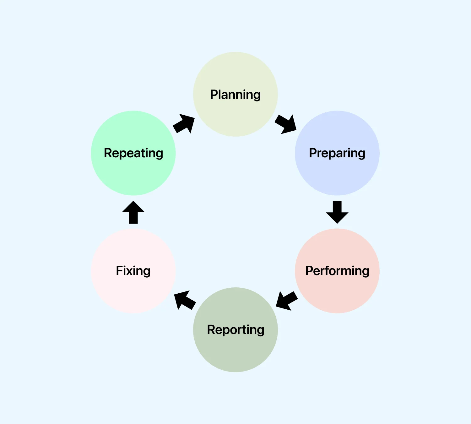 life-cycle-game-testing