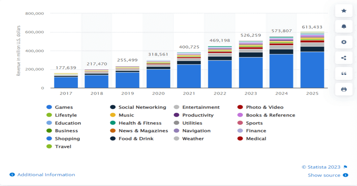 surge in mobile devices