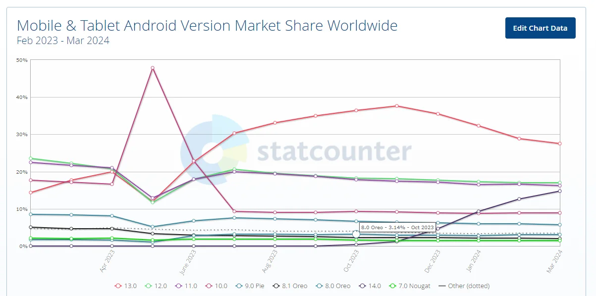 mobile-statcounter