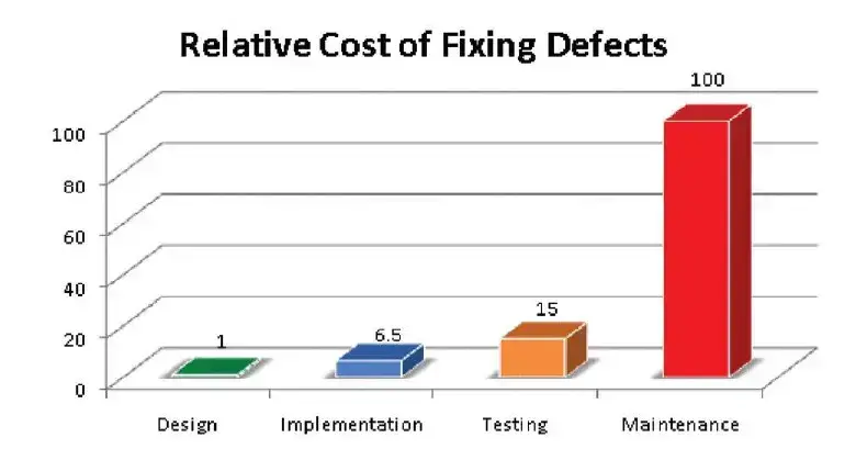 negative-testing-statistics