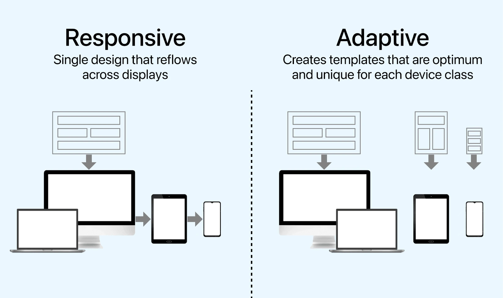 Responsive design smoothly adjusting