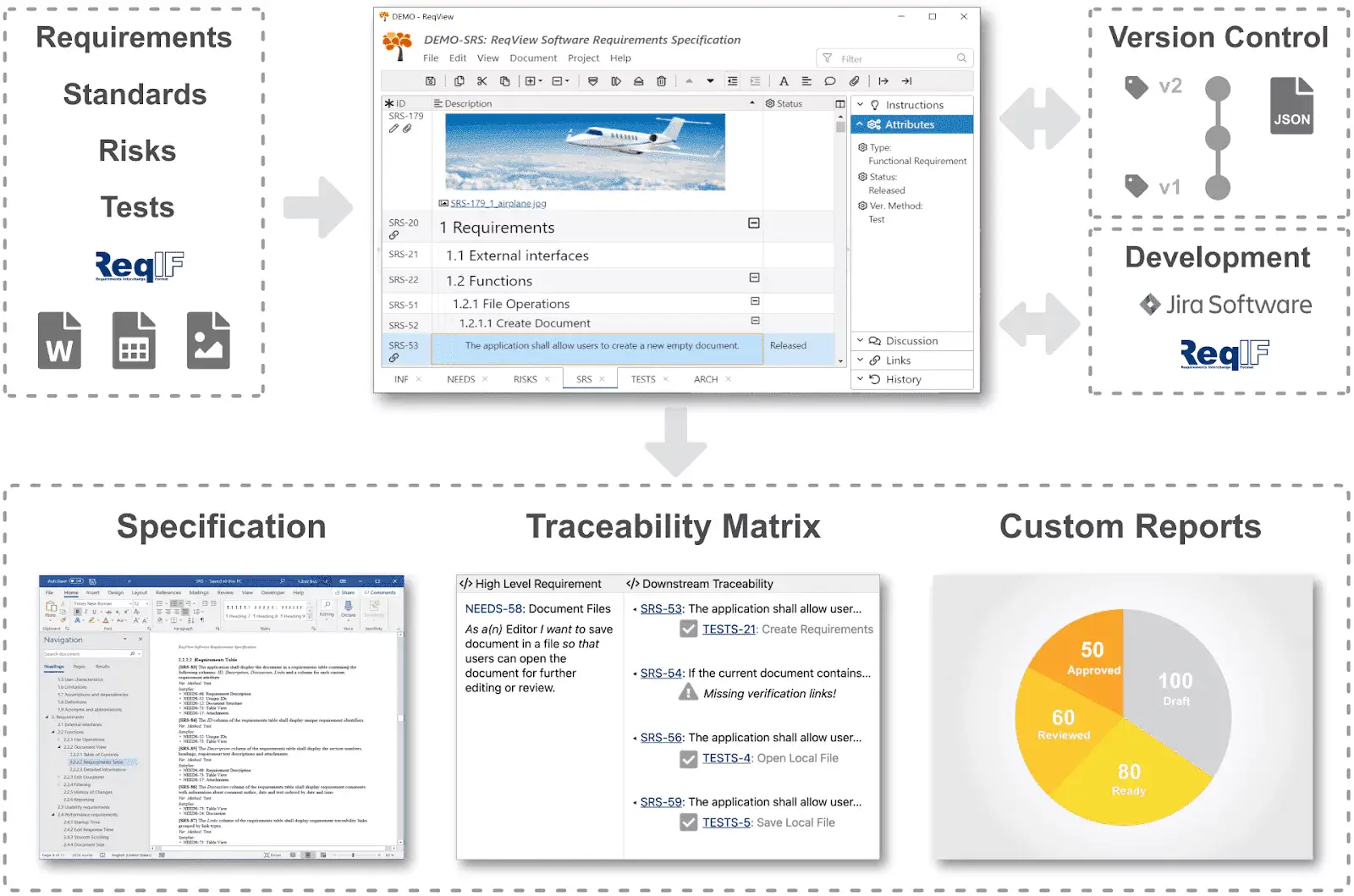 ReqView is a reasonably compelling requirements management