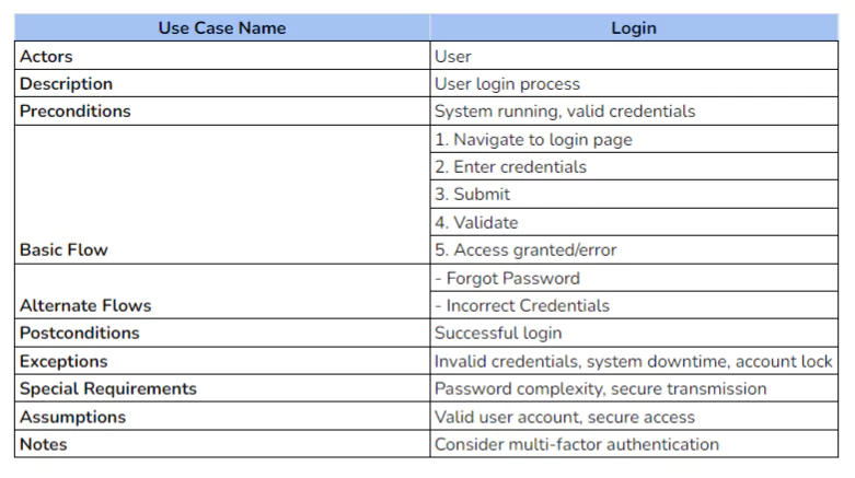 scenario of software application