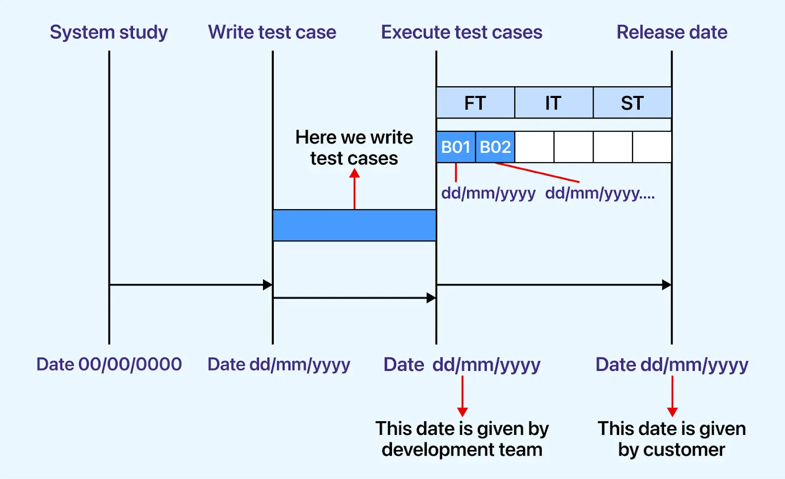 schedule-test-plan