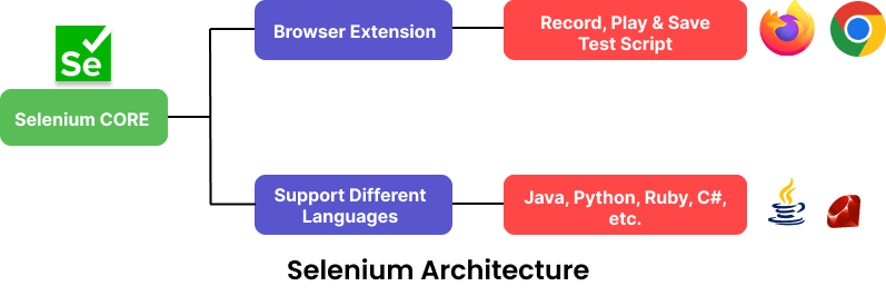 selenium ide user interface