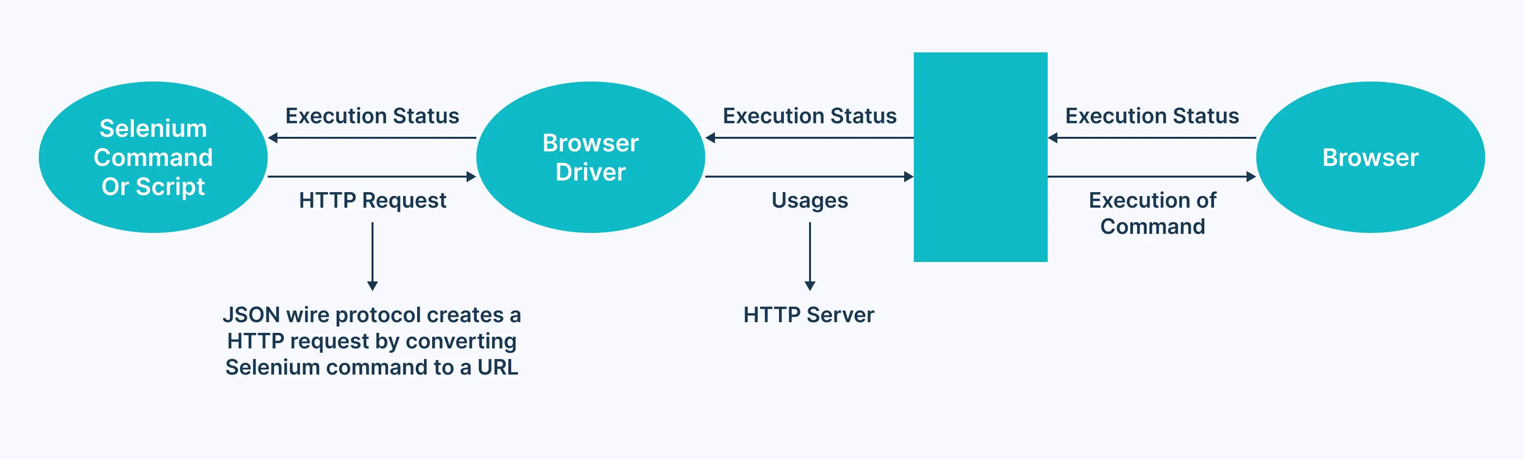 selenium-webdriver-interact-with-the-browser