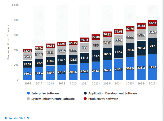 software-organization-to-develop-bug-free-applications