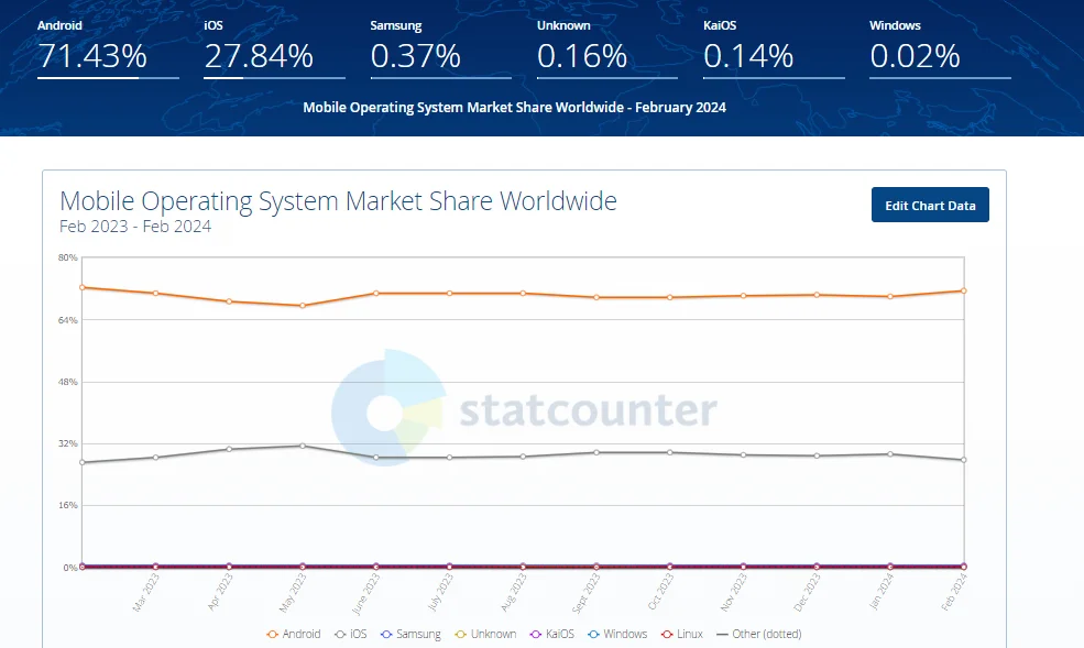 statcounter