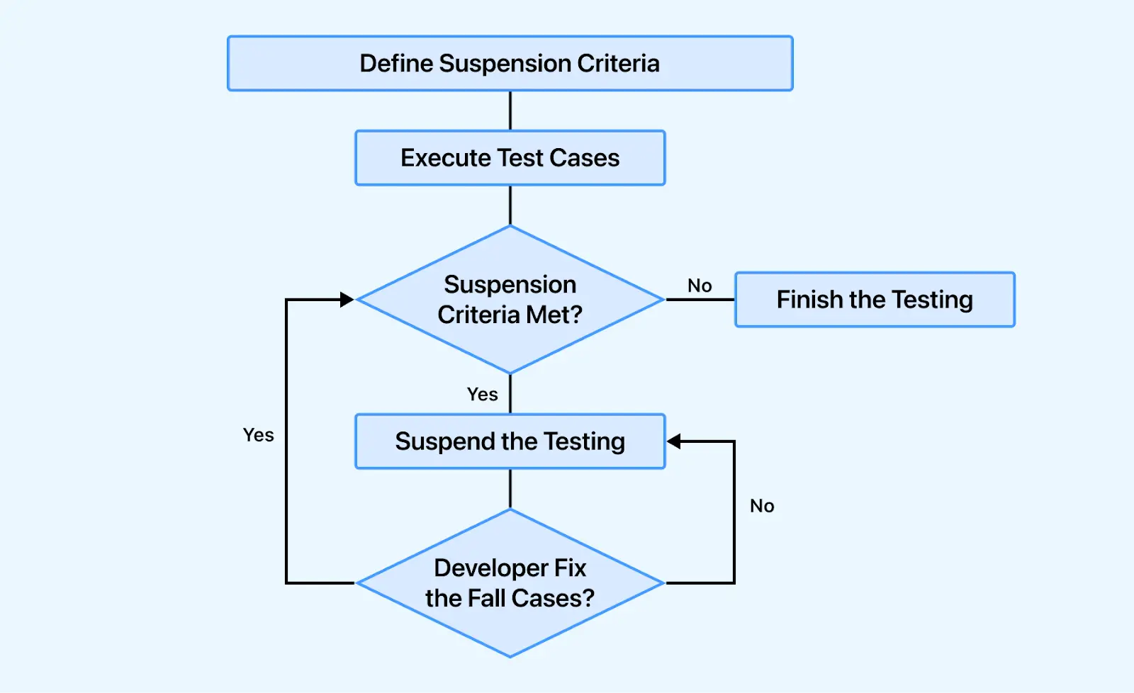 exit-conditions-test-plan