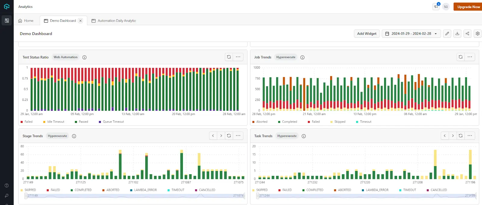 Test Analytics For Benchmark Testing