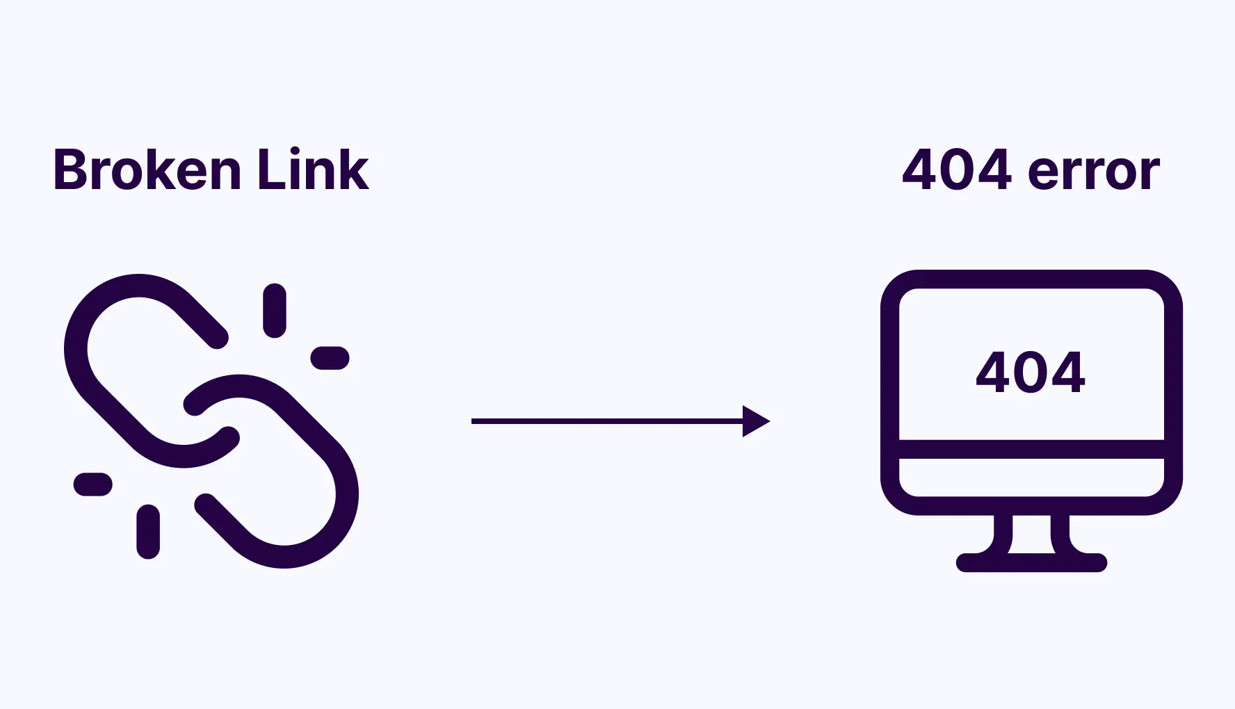 test-for-broken-links-in-selenium