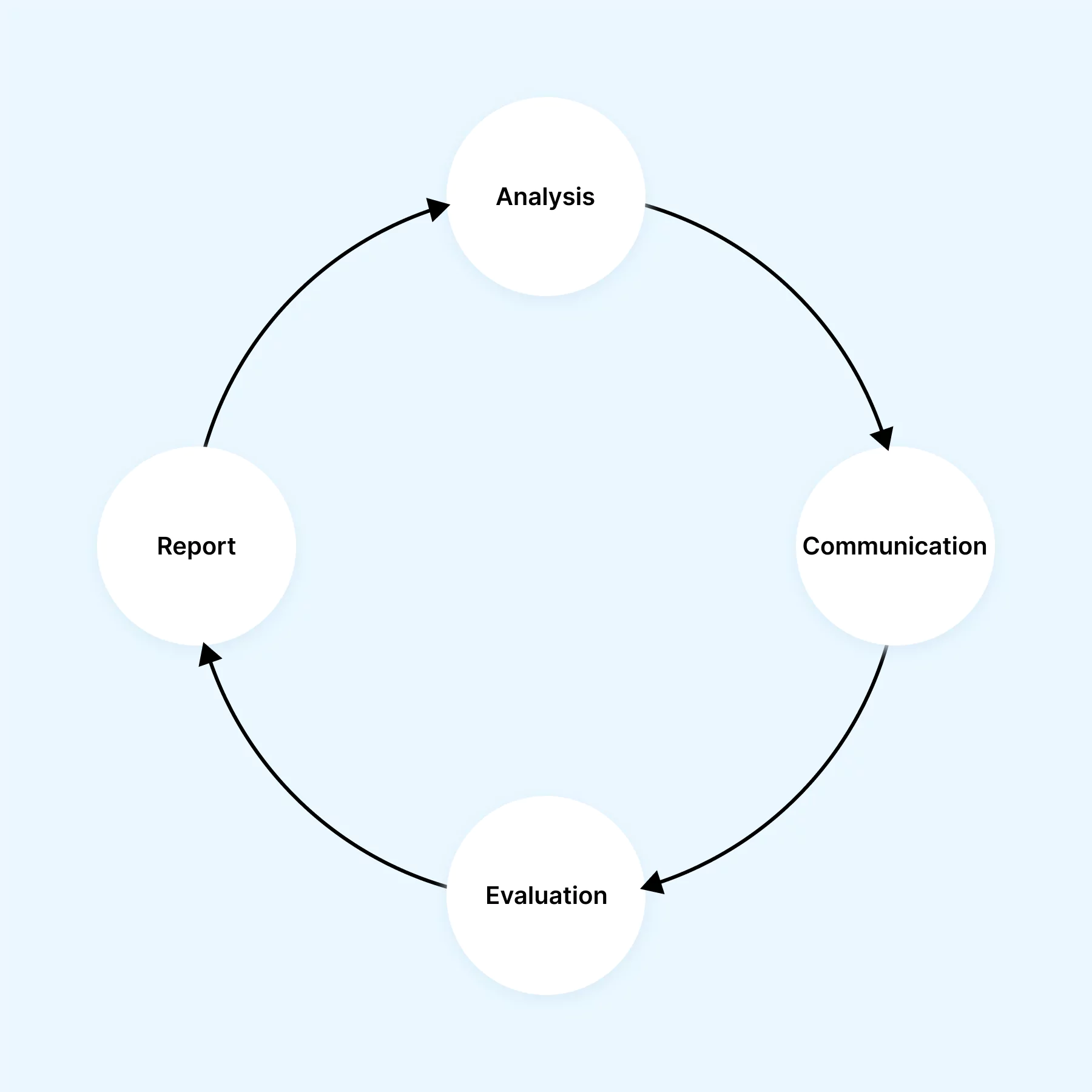 Test Metrics Life Cycle