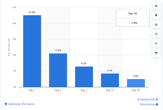 test-process-stats