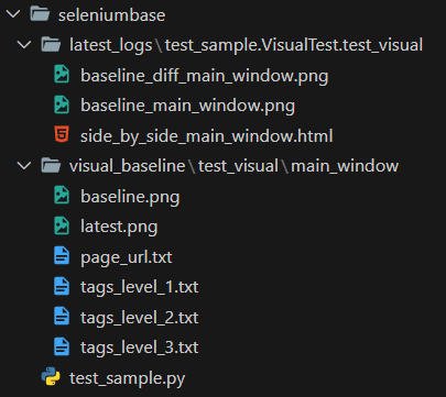 this is the project structure after executing the script twice