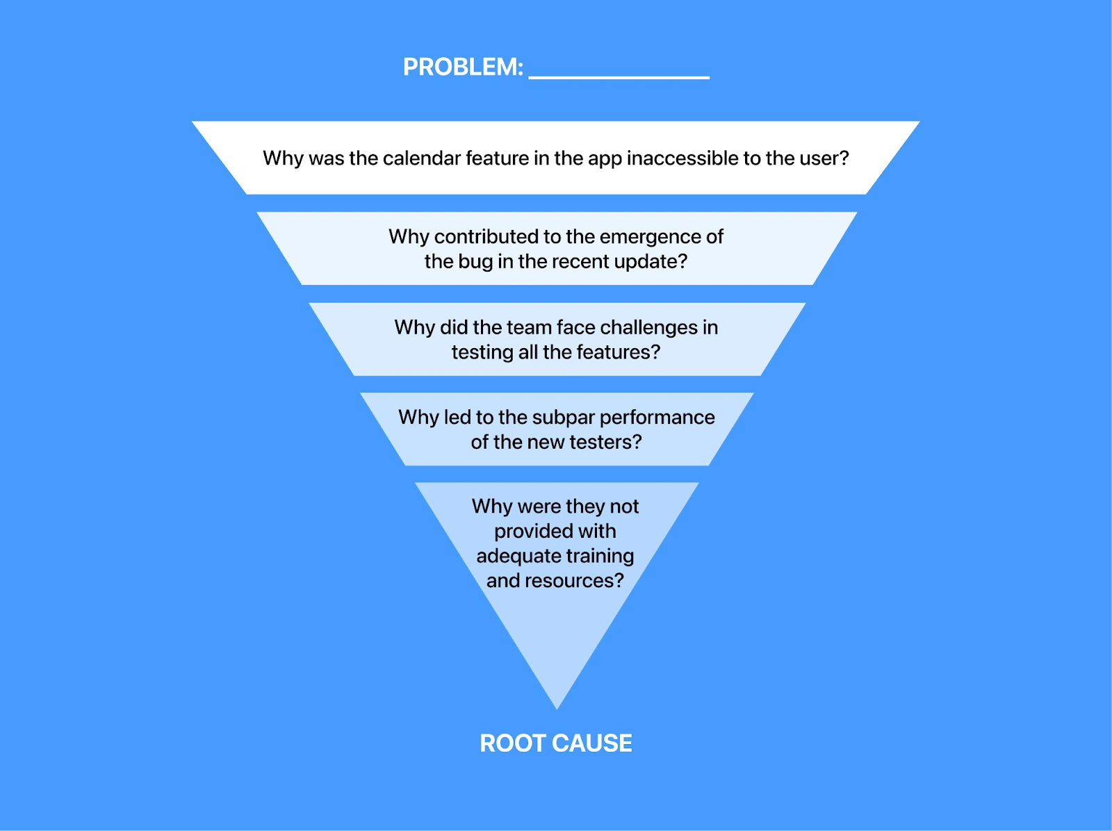 thought process and the identification