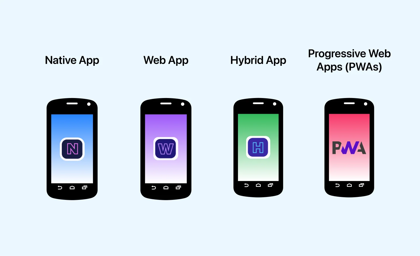 types-of-mobile-apps