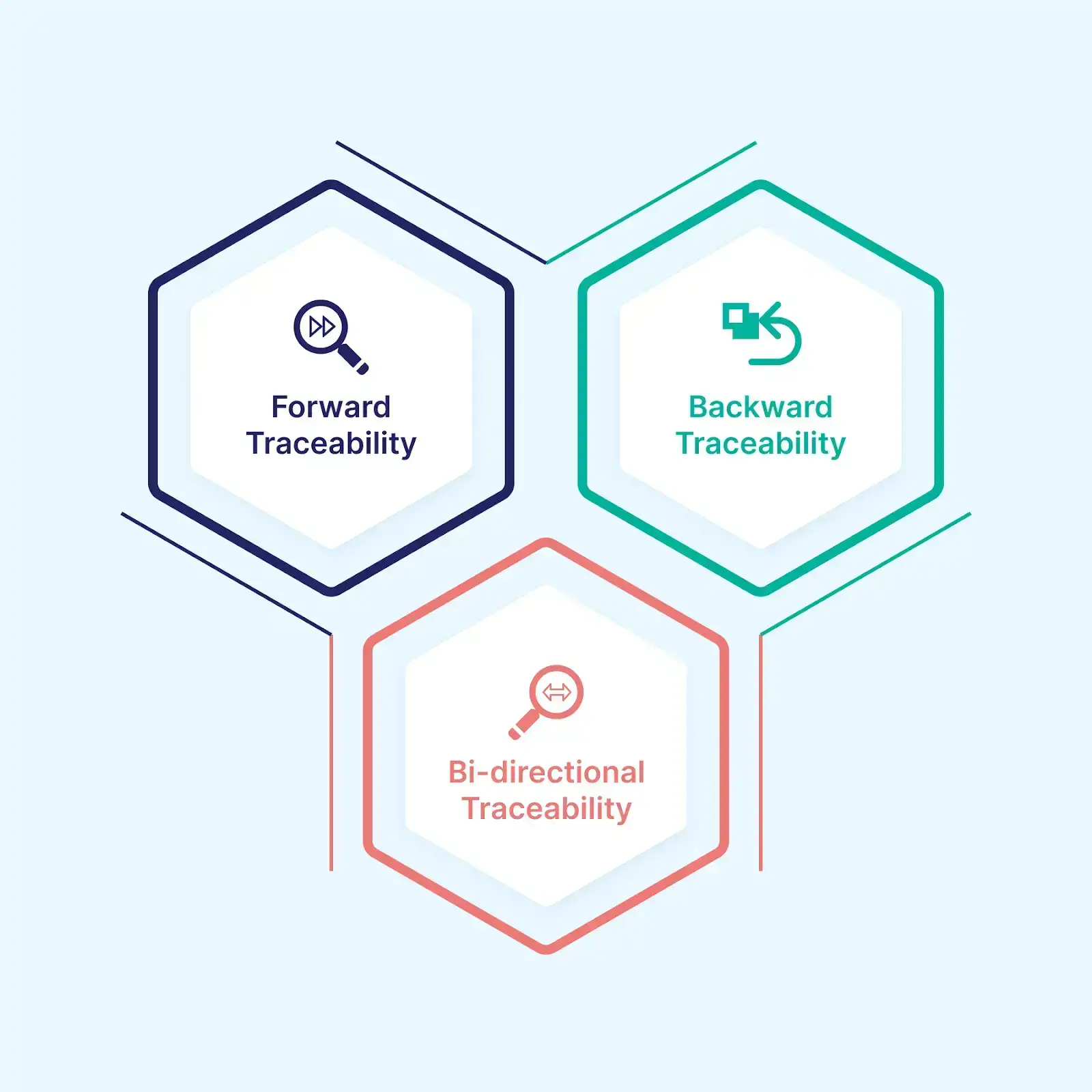 types-of-requirements-traceability-matrix