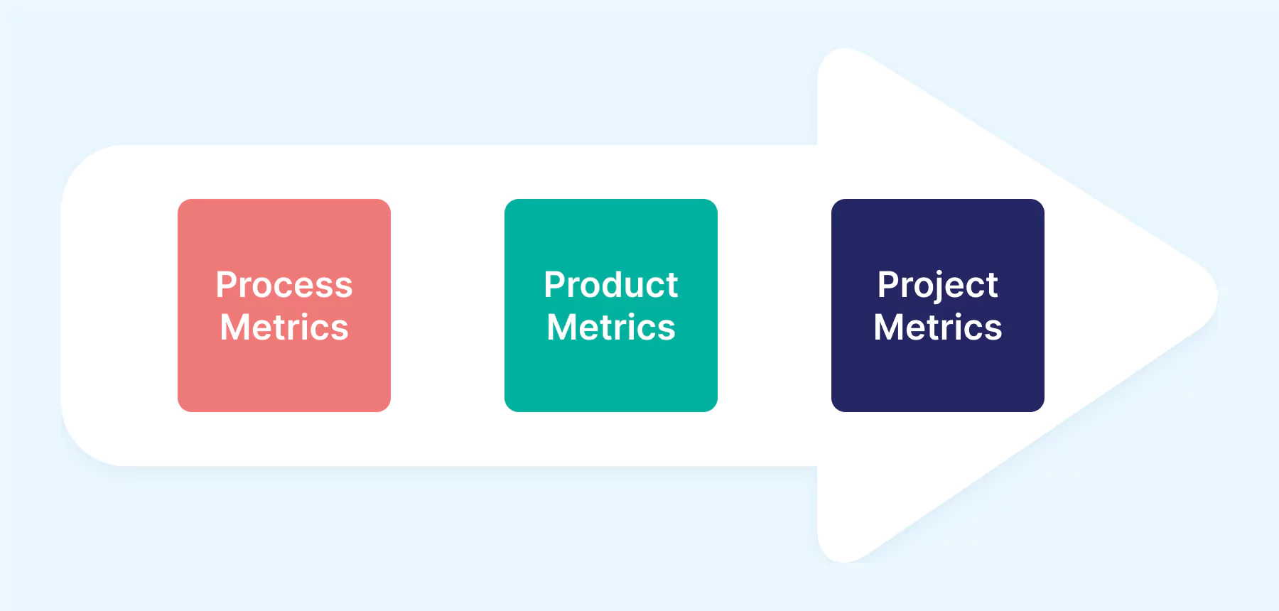 types-of-software-testing-metrics