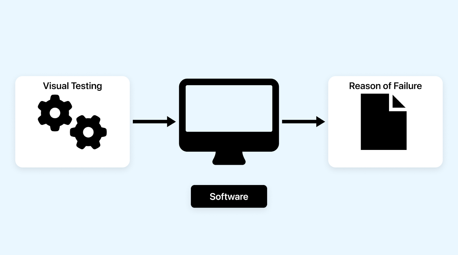 usability standards and are optimized for different 