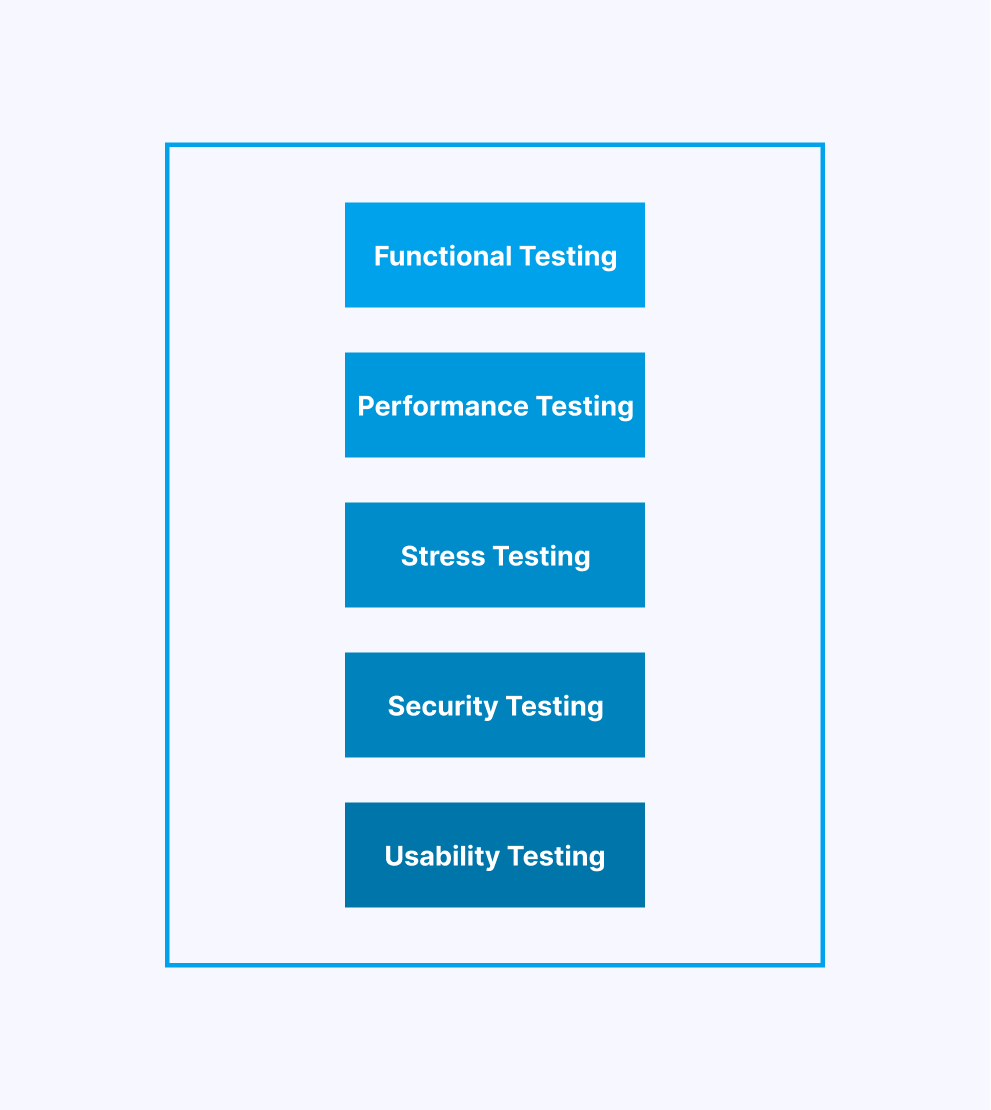 Usability Testing