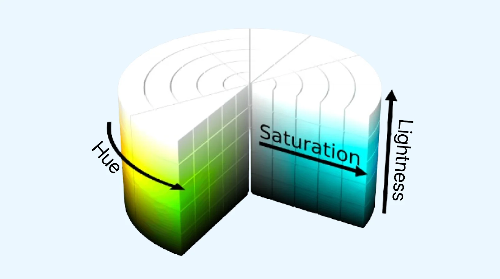 usaturation-and-lightness-parameters-visual-design