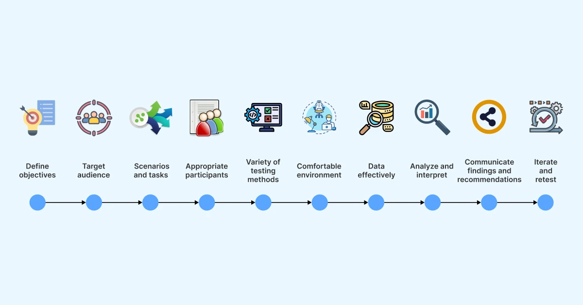 UX Testing Best Practices