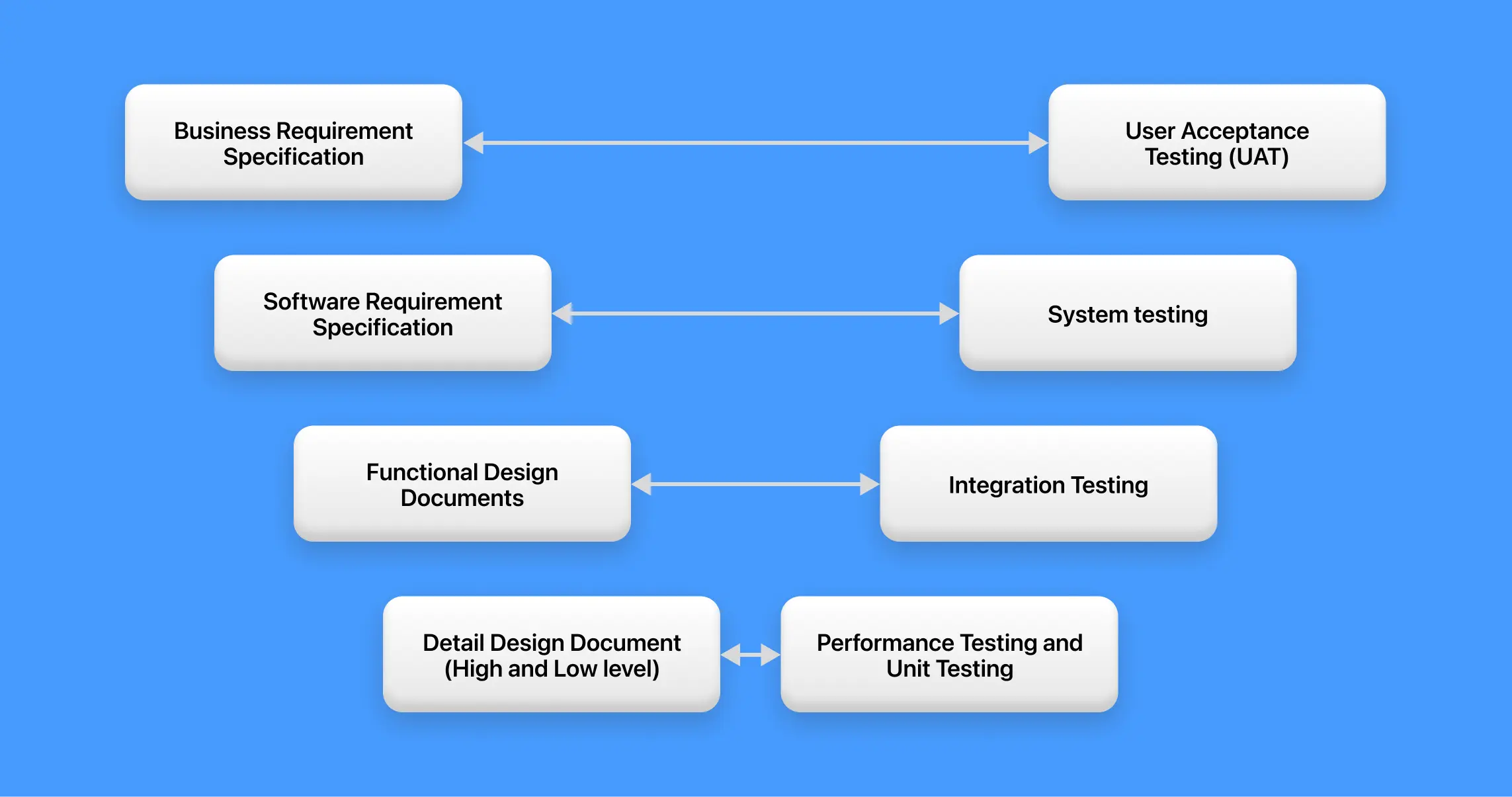 v-model-software-testing-for-test-analysis