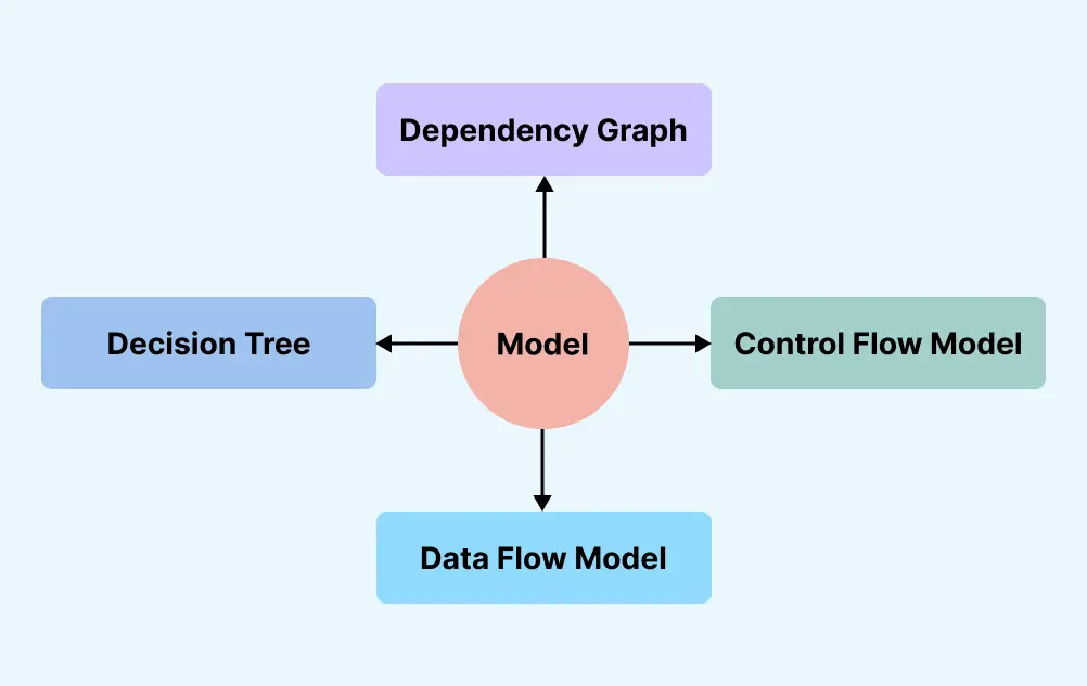 What is Model-Based Testing