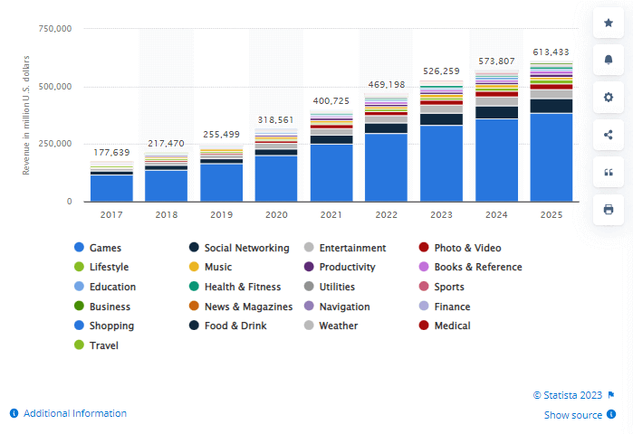 mobile-application-revenue-ww