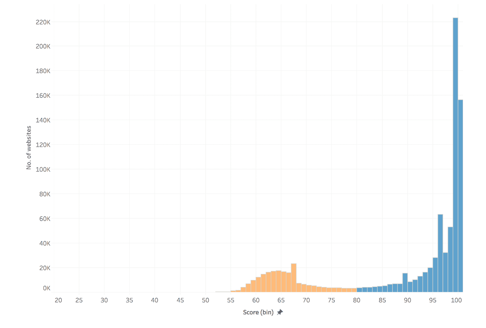 mobile-friendly website study