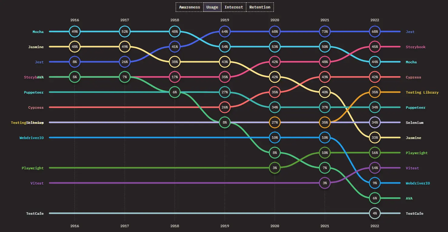 most-popular-javascript-testing-frameworks