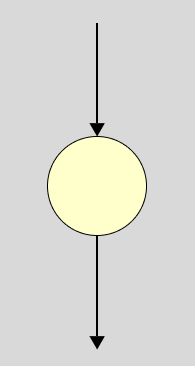 nodes with one entry and exit path