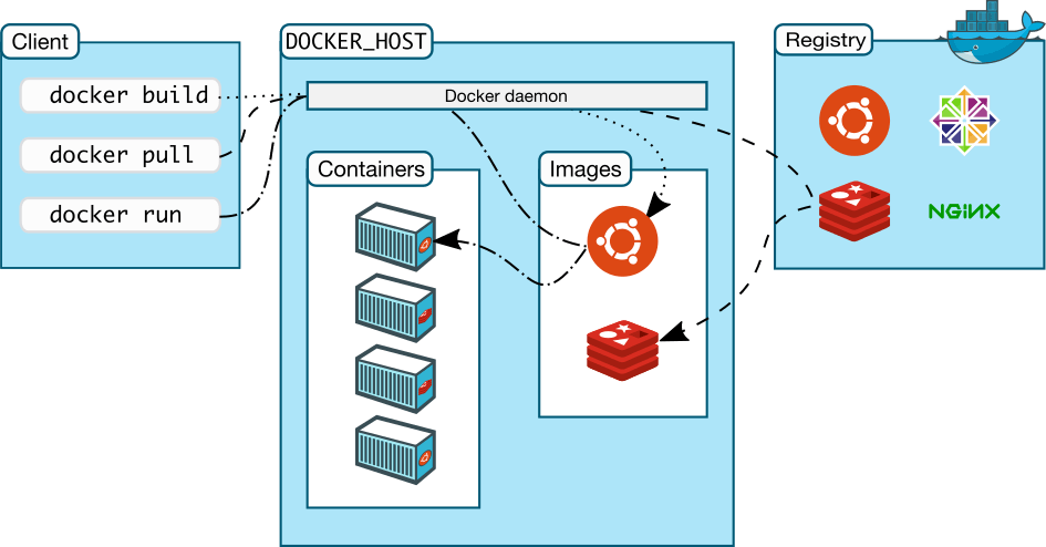 Playwright Docker Tutorial Docker Registry