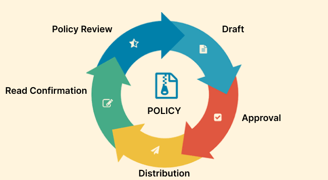 policy-managementrelated-test-cases