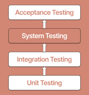 st_process