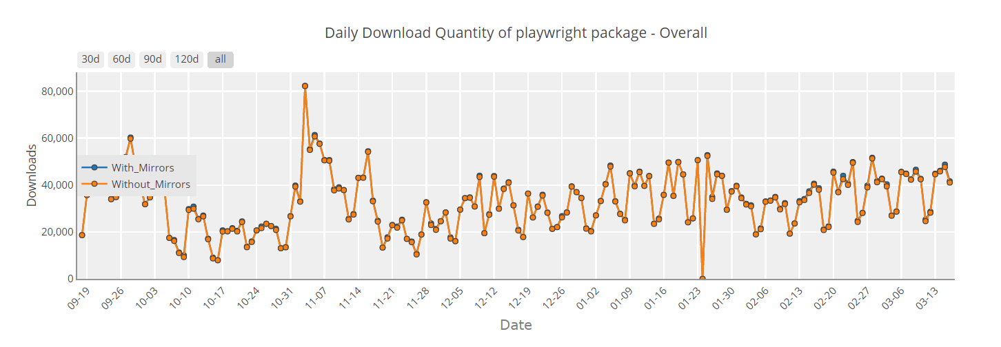 pypi-stats