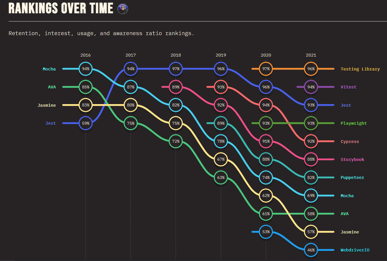 Rankings-page