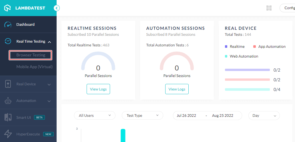 Real Time Testing dashboard