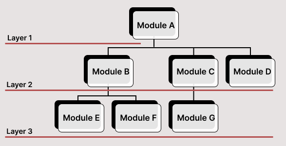 Sandwich Testing methodology