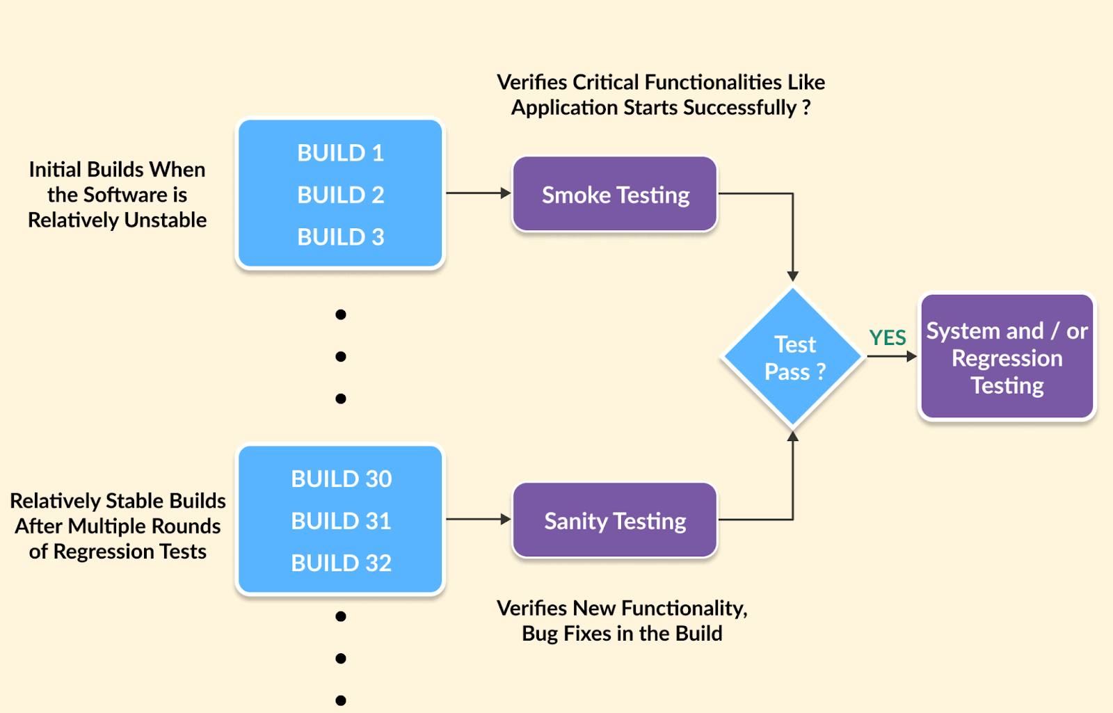 sanity-testing-and-smoke-testing-ww