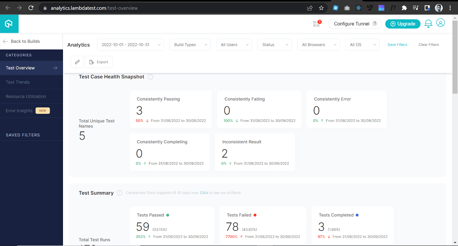 selenium grid and jest unit testing