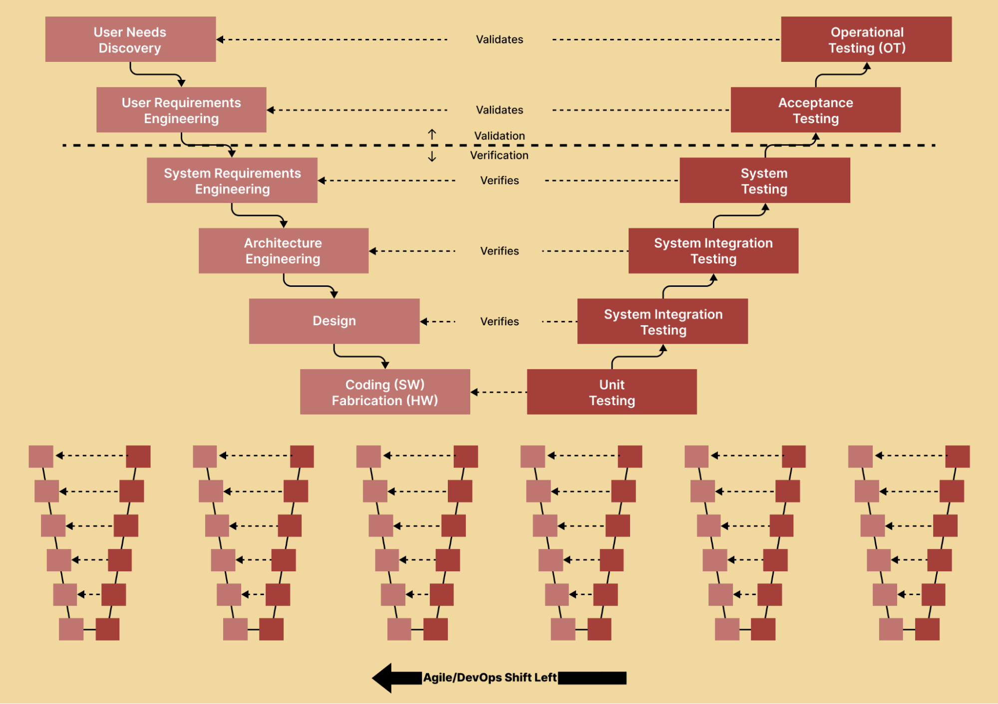 Shift Left testing Agile/DevOps Approach