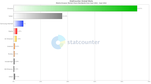 How to check responsive websites in Chrome