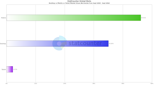 How to check responsive websites offline