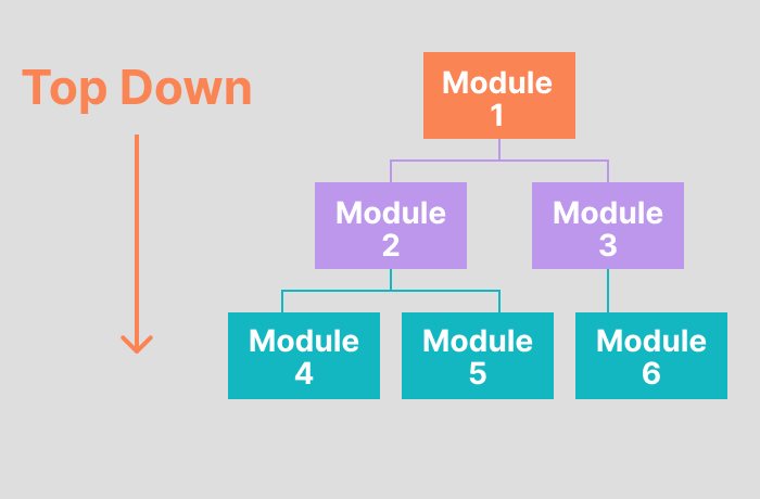 system's hierarchy integration testing