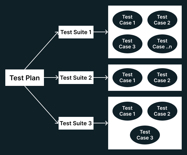 test-suites