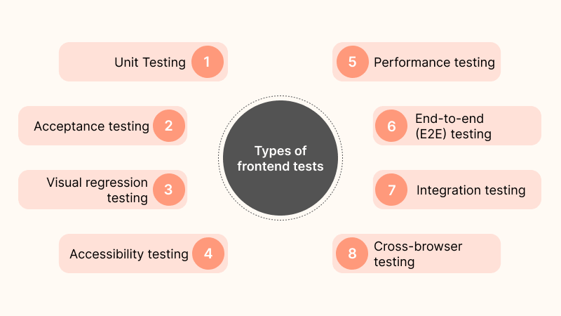 Real Time Testing